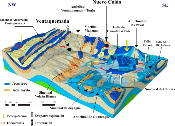 Modelo hidrogeologico Conceptual (Rodriguez,2014)